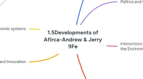 Mind Map: 1.5Developments of Afirca-Andrew & Jerry 9Fe