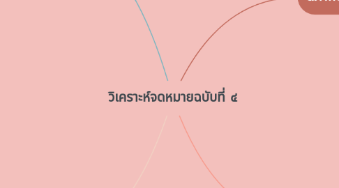 Mind Map: วิเคราะห์จดหมายฉบับที่ ๔