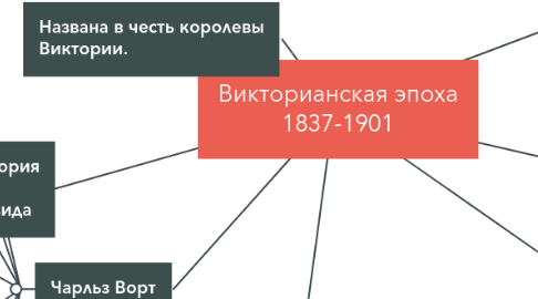 Mind Map: Викторианская эпоха 1837-1901