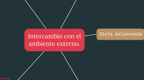 Mind Map: Intercambio con el ambiente externo.