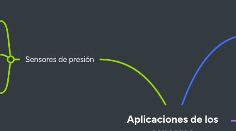 Mind Map: Aplicaciones de los sensores