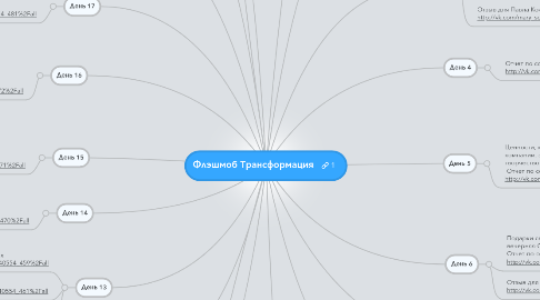 Mind Map: Флэшмоб Трансформация