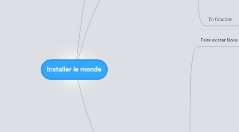 Mind Map: Installer le monde