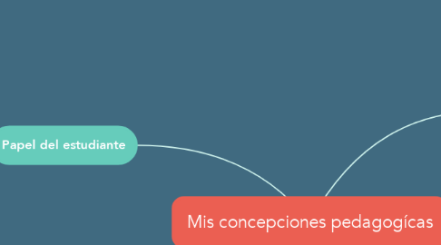 Mind Map: Mis concepciones pedagogícas