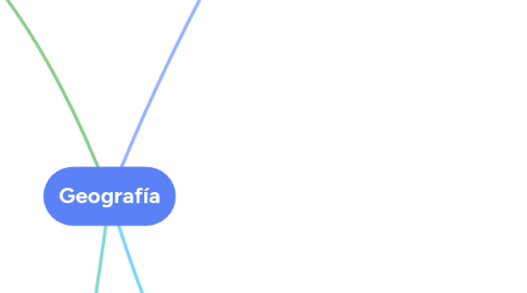 Mind Map: Geografía