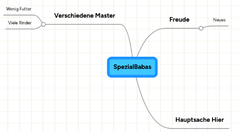 Mind Map: SpezialBabas