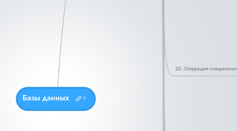 Mind Map: Базы данных