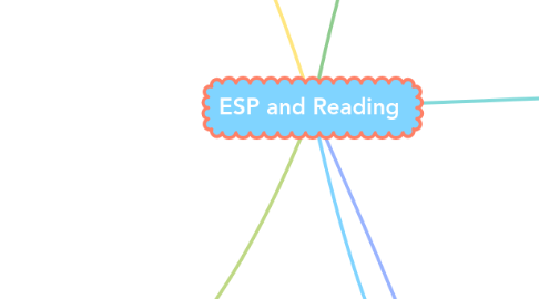 Mind Map: ESP and Reading