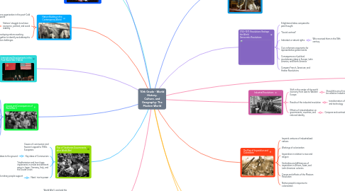 Mind Map: 10th Grade - World History, Culture, and Geography: The Modern World