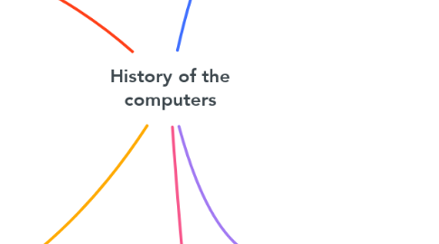 Mind Map: History of the computers