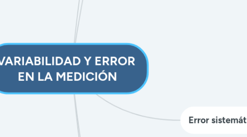 Mind Map: VARIABILIDAD Y ERROR EN LA MEDICIÓN