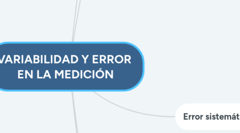 Mind Map: VARIABILIDAD Y ERROR  EN LA MEDICIÓN