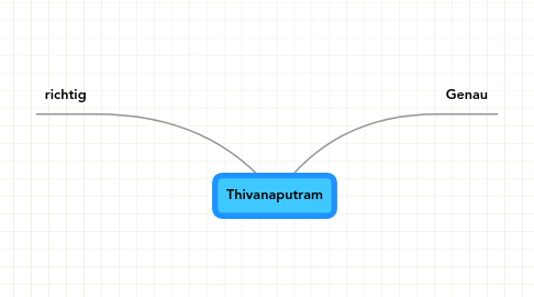 Mind Map: Thivanaputram