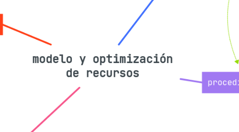 Mind Map: modelo y optimización de recursos