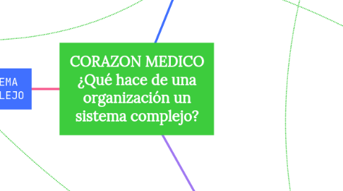 Mind Map: CORAZON MEDICO ¿Qué hace de una organización un sistema complejo?