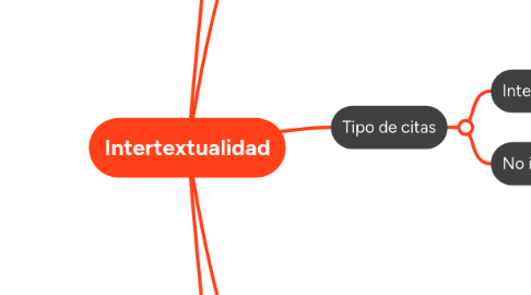 Mind Map: Intertextualidad