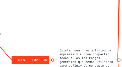 Mind Map: La empresa