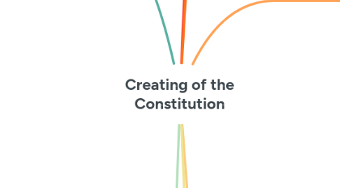 Mind Map: Creating of the Constitution