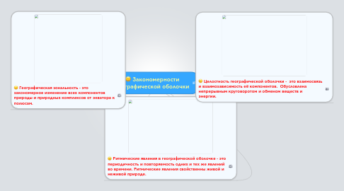 Mind Map: Закономерности географической оболочки