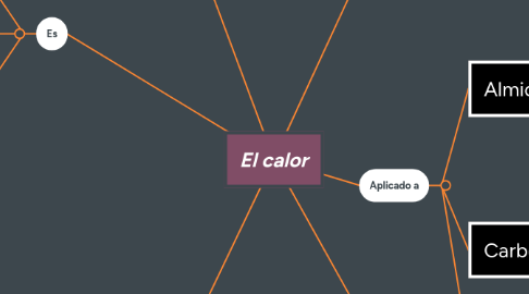 Mind Map: El calor