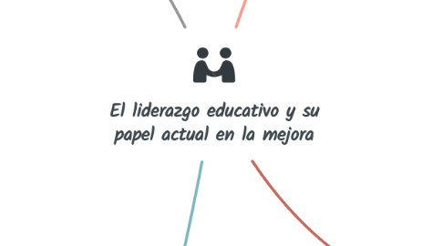 Mind Map: El liderazgo educativo y su papel actual en la mejora