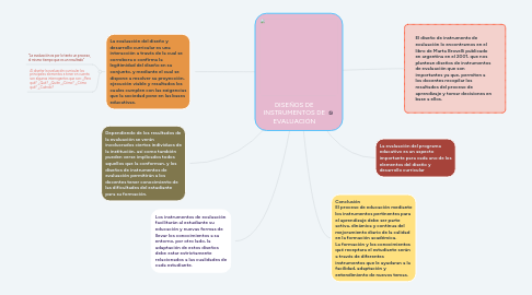 Mind Map: DISEÑOS DE INSTRUMENTOS DE EVALUACIÓN