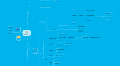 Mind Map: TLM Business