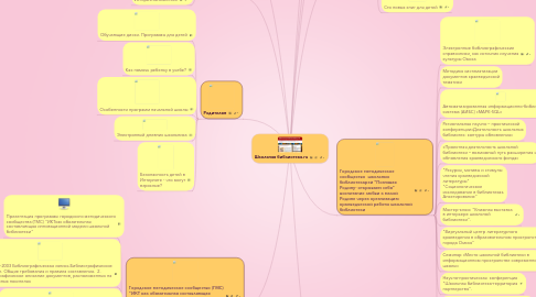 Mind Map: Школьная библиотека.ru