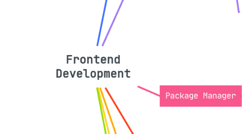Mind Map: Frontend Development