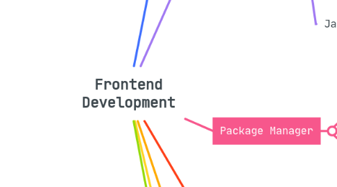 Mind Map: Frontend Development