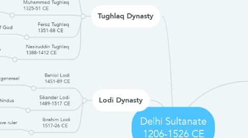 Mind Map: Delhi Sultanate 1206-1526 CE