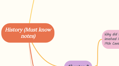 Mind Map: History (Must know notes)
