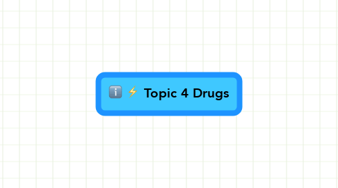 Mind Map: Topic 4 Drugs