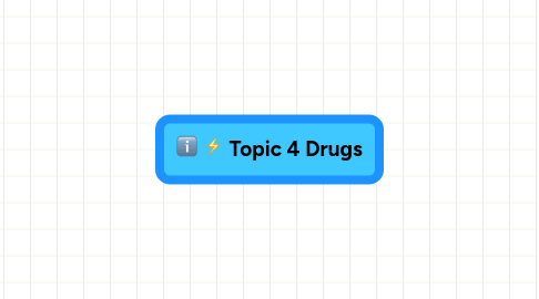 Mind Map: Topic 4 Drugs