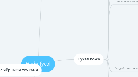 Mind Map: Hydrafycal