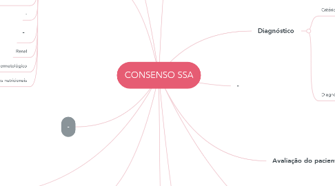 Mind Map: CONSENSO SSA