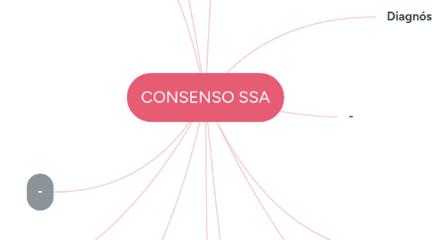 Mind Map: CONSENSO SSA