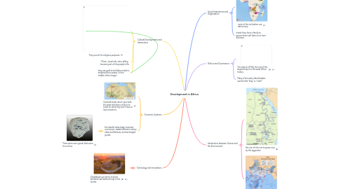 Mind Map: Development in Africa