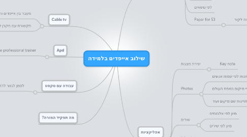 Mind Map: שילוב אייפדים בלמידה