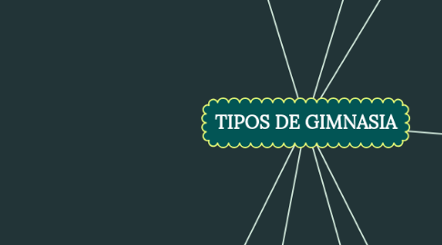 Mind Map: TIPOS DE GIMNASIA