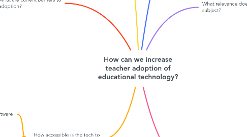 Mind Map: How can we increase teacher adoption of educational technology?