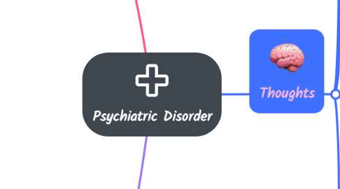 Mind Map: Psychiatric Disorder