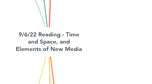 Mind Map: 9/6/22 Reading - Time and Space, and Elements of New Media