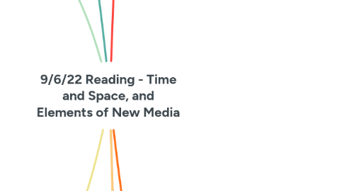 Mind Map: 9/6/22 Reading - Time and Space, and Elements of New Media