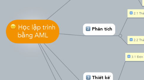 Mind Map: Học lập trình bằng AML