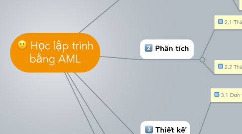 Mind Map: Học lập trình bằng AML