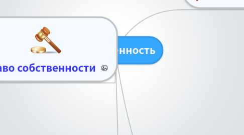 Mind Map: Собственность