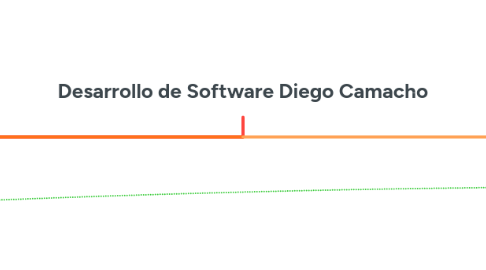 Mind Map: Desarrollo de Software Diego Camacho