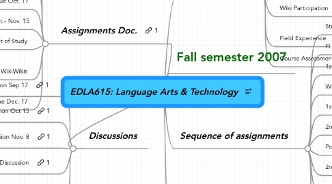 Mind Map: EDLA615: Language Arts & Technology