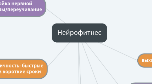 Mind Map: Нейрофитнес